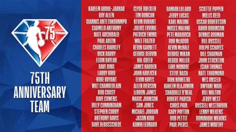 NBA's 75 greatest players of all time: The complete list .